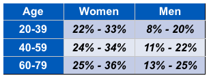 Muscle Mass For Females Chart