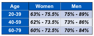 Bone Mass Chart By Age